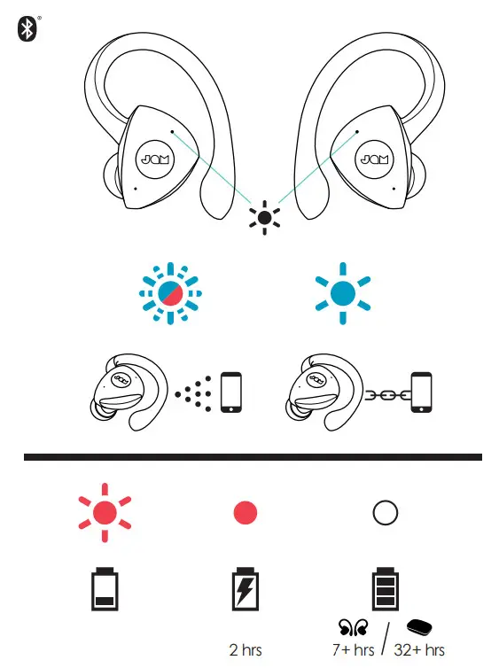 JaM HX-EP525-BK IB Athlete True Wireless Earbuds - 2