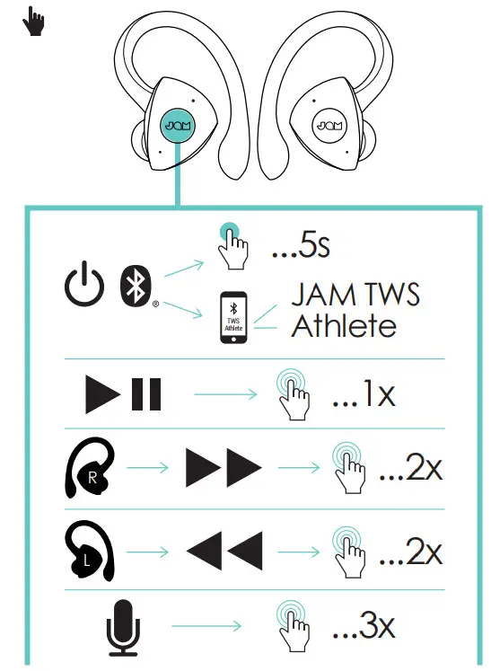 JaM HX-EP525-BK IB Athlete True Wireless Earbuds - 3