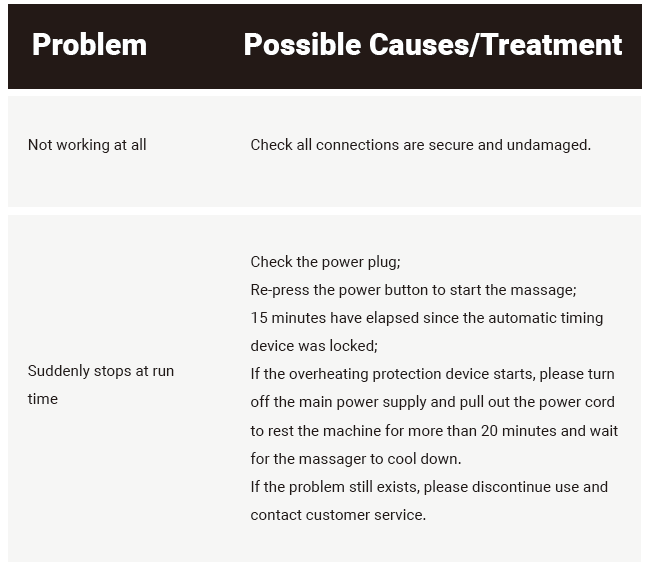 table troubleshooting