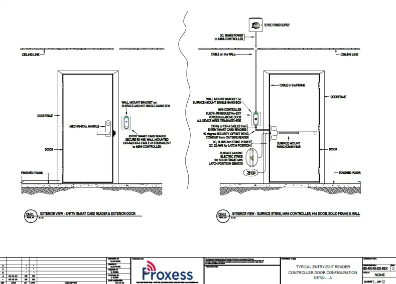 Proxess-Mini-IQ-Mini-Controller-and-Reader-fIG-13