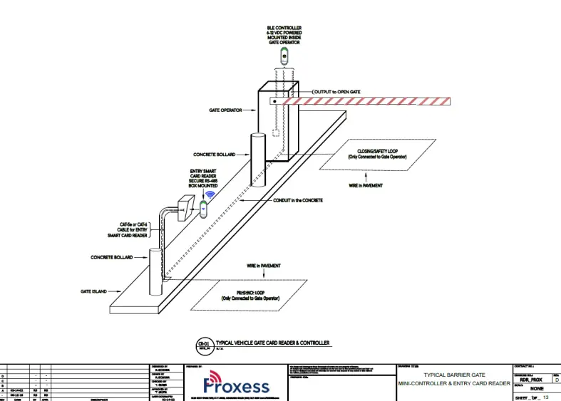Proxess-Mini-IQ-Mini-Controller-and-Reader-fIG-14