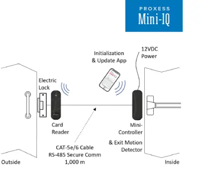 Proxess-Mini-IQ-Mini-Controller-and-Reader-fIG-2