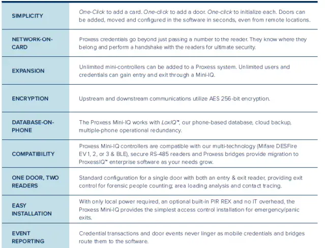 Proxess-Mini-IQ-Mini-Controller-and-Reader-fIG-3