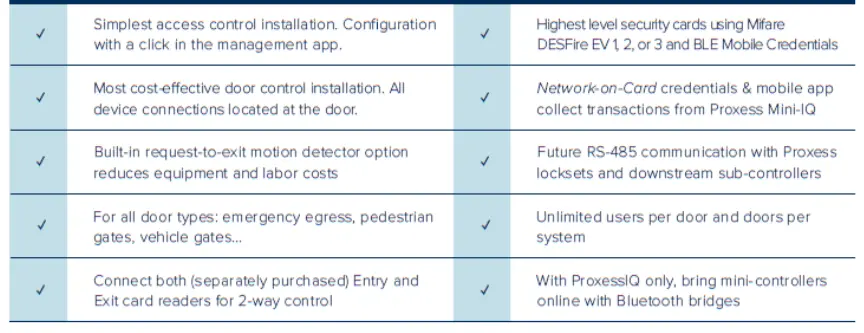 Proxess-Mini-IQ-Mini-Controller-and-Reader-fIG-4