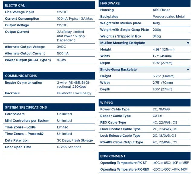 Proxess-Mini-IQ-Mini-Controller-and-Reader-fIG-6