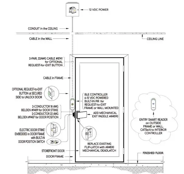 Proxess-Mini-IQ-Mini-Controller-and-Reader-fIG-7