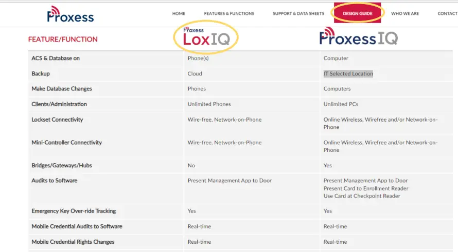 Proxess-Mini-IQ-Mini-Controller-and-Reader-fIG-8