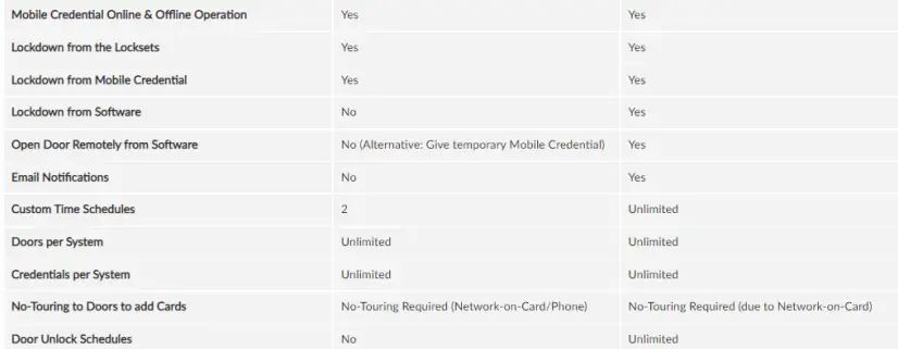 Proxess-Mini-IQ-Mini-Controller-and-Reader-fIG-9