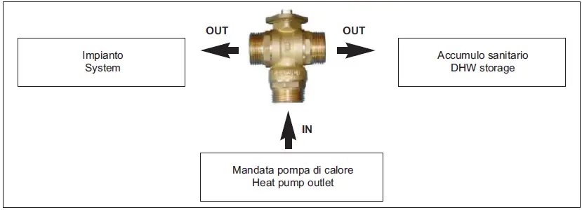 BAXI-3-Way-Valve-1-Inch-1-4-For-Domestic-Hot-Water-02