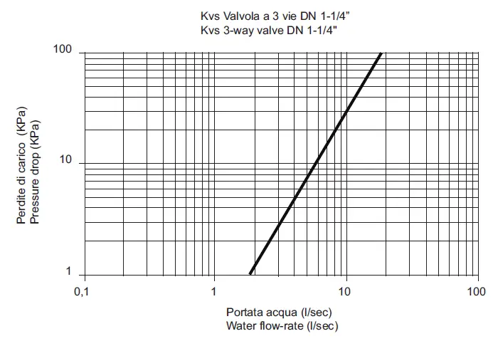 BAXI-3-Way-Valve-1-Inch-1-4-For-Domestic-Hot-Water-12