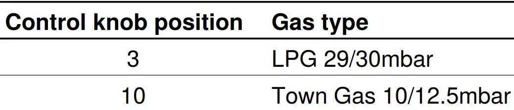GAGGENAU-VG415315SG-Gas-Cooktop-15