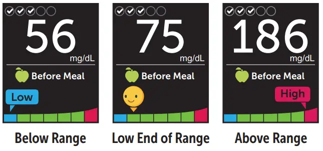 LifeScan OneTouch Verio Reflect - Examples of Readings
