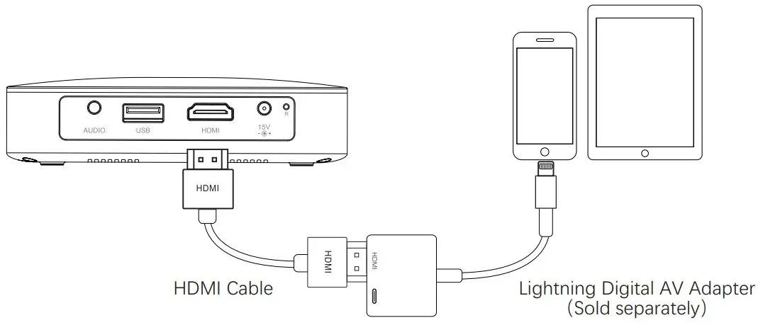 HDMI Connection