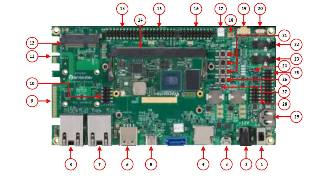 Variscite-VAR-SOM-MX8M-PLUS-Based-on-NXP-i.MX-8M-Plus-Evaluation-Kit-