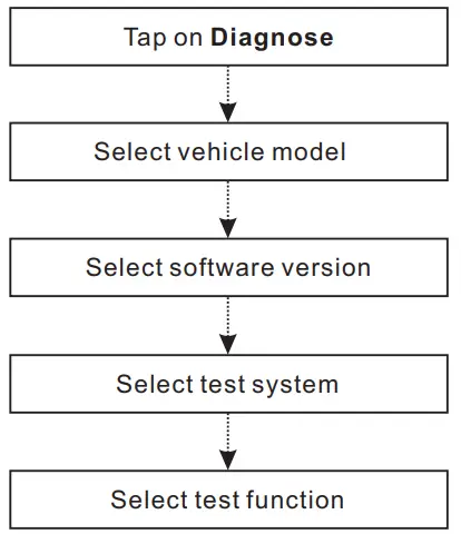 LAUNCH 321195101 X 431 Torque Link Diagnostic Scan Tool - fig15