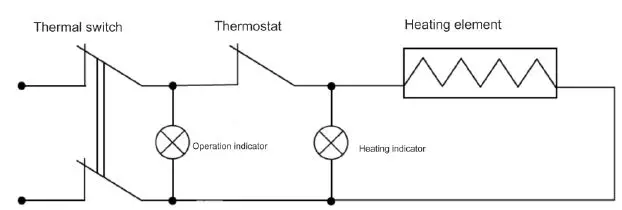 timberk-SWH-FSL1-30-VE-Electric-Storage-Water-Heater-fig- (10)