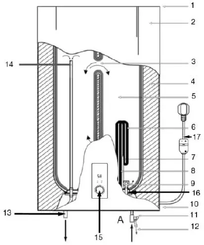 timberk-SWH-FSL1-30-VE-Electric-Storage-Water-Heater-fig- (4)