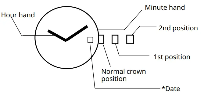 MIYOTA-GN17-Smart-Watch-fig-2
