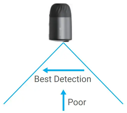 EZVIZ BC1C 2K Standalone Smart Home Battery Camera - fig 7