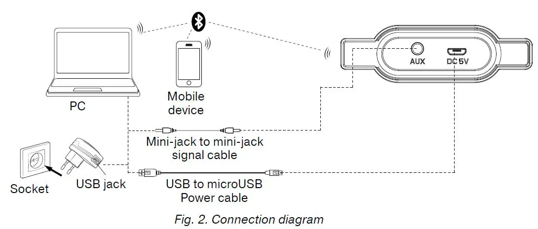 SVEN-PS-320-Portable-Speaker-System-with-Bluetooth-fig 2
