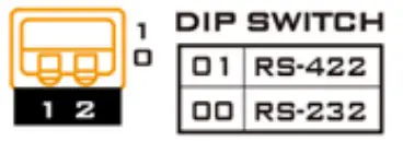 datavideo HBT16 Hdbaset Receiver Box - DIP