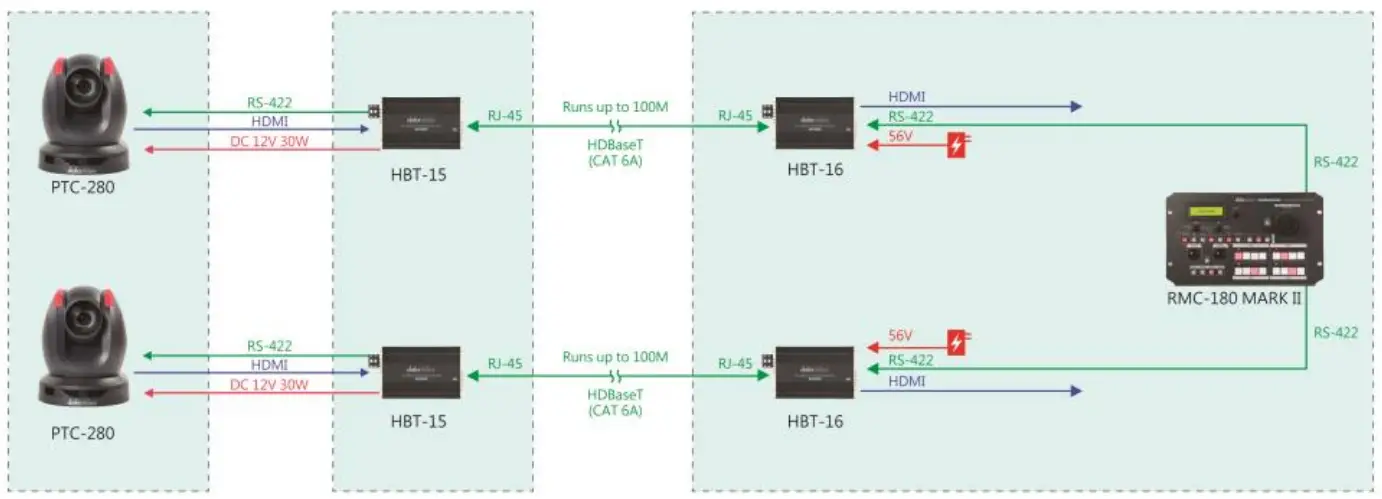datavideo HBT16 Hdbaset Receiver Box - System Diagram