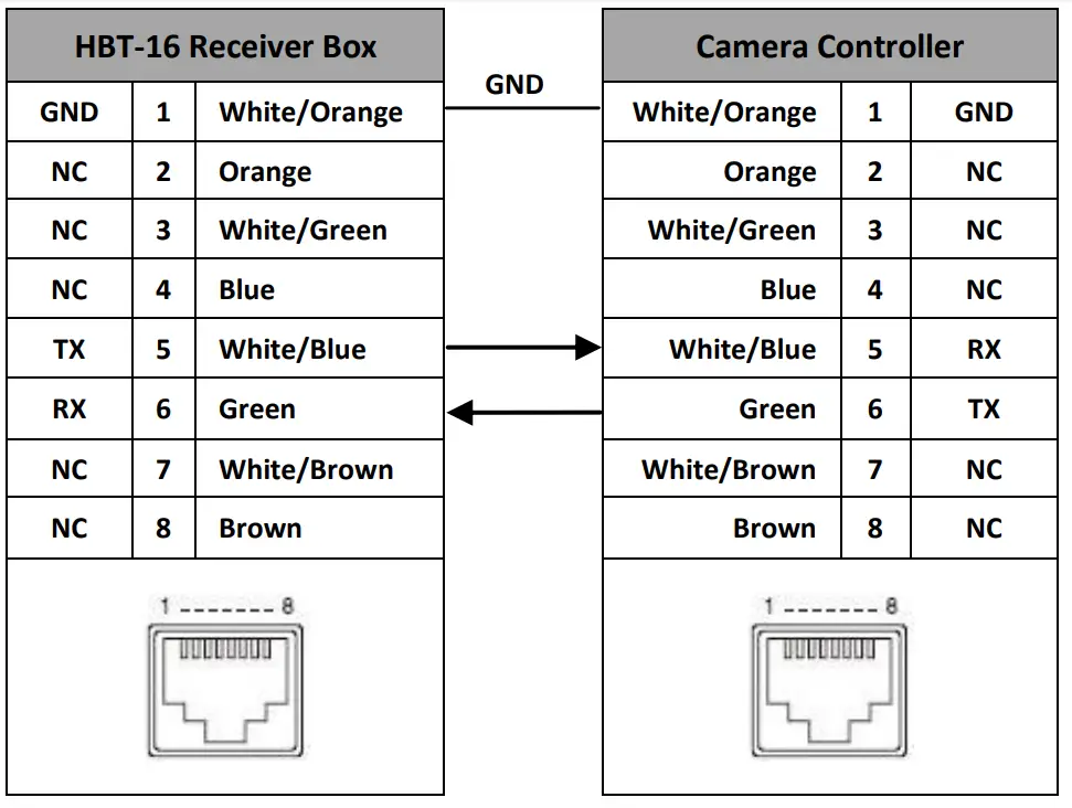 datavideo HBT16 Hdbaset Receiver Box - fig