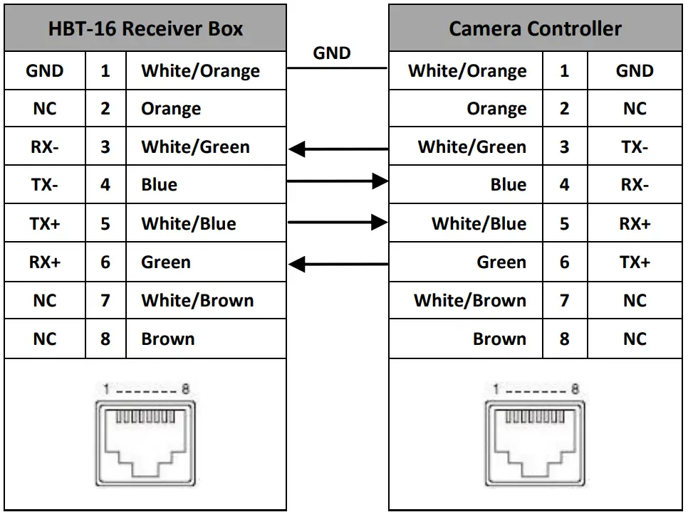 datavideo HBT16 Hdbaset Receiver Box - fig1