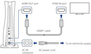 Connecting HDMI Cable and AC Power Cord