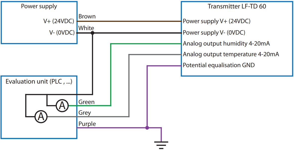 Schaller LF TD 60 Air Humidity Transmitter Series - Wiring diagram