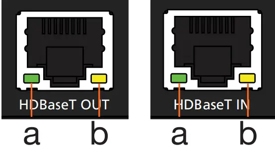 HD BaseT LED Descriptions