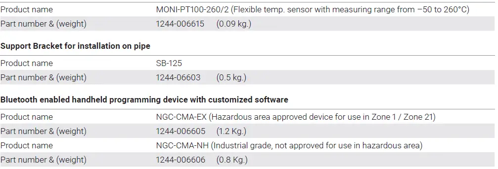 nVent-RAYCHEM-NGC-20-Controller-FIG-10