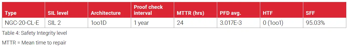 nVent-RAYCHEM-NGC-20-Controller-FIG-21