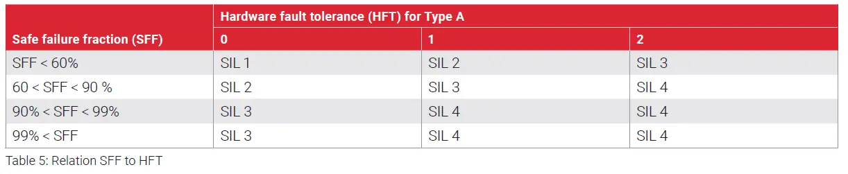 nVent-RAYCHEM-NGC-20-Controller-FIG-22