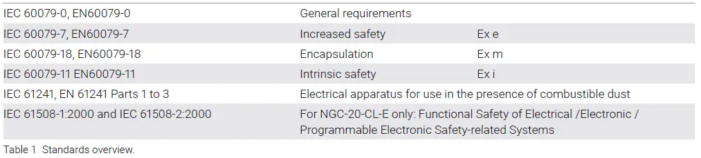 nVent-RAYCHEM-NGC-20-Controller-FIG-3