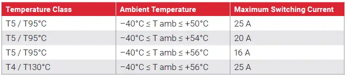 nVent-RAYCHEM-NGC-20-Controller-FIG-5