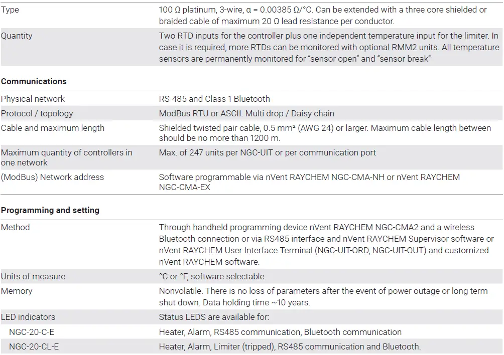nVent-RAYCHEM-NGC-20-Controller-FIG-8