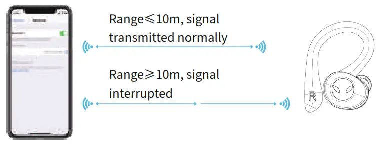 Power Q25 Pro Waterproof Wireless Sports Earbuds--Mobile phone
