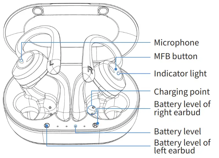 Power Q25 Pro Waterproof Wireless Sports Earbuds-- Sports Earbuds--