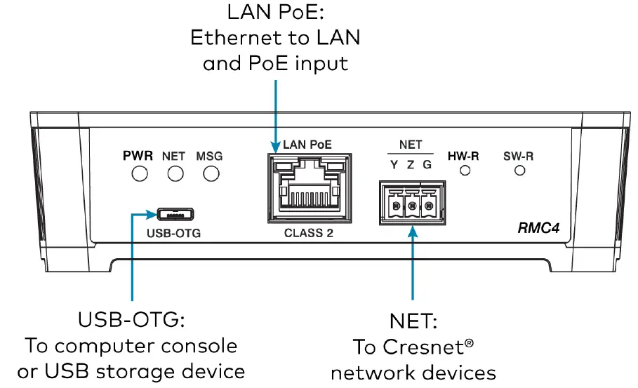 CRESTRON RMC4 4-Series Control System Front Panel Connections