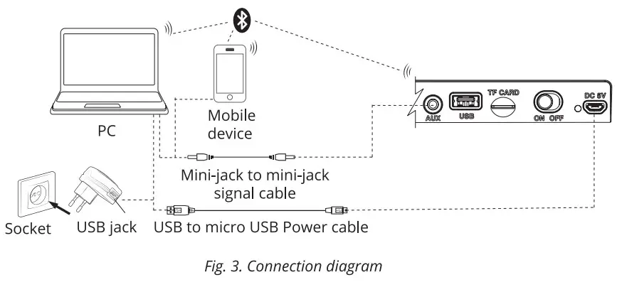 SVEN PS-520 Portable Speaker System with Bluetooth and FM-Radio- Remote control 1