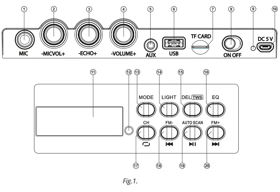 SVEN PS-520 Portable Speaker System with Bluetooth and FM-Radio- Speaker system description