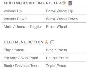 FIG 4 MULTIMEDIA CONTROLS