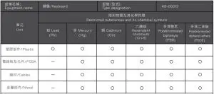 FIG 9 The RoHS test method