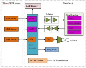 MH-Z14-Intelligent-Circut-Structure