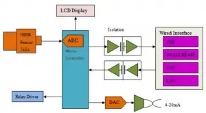 MH-Z14-Intelligent-Circut-Structure