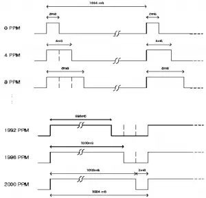 Voltage-output-graph