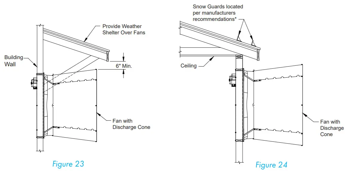 Munters Wall Mount Fan with Damper Door WM36K -figure 46