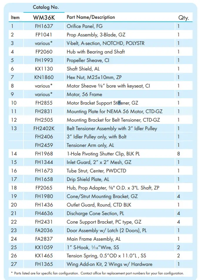 Munters Wall Mount Fan with Damper Door WM36K -figure 52