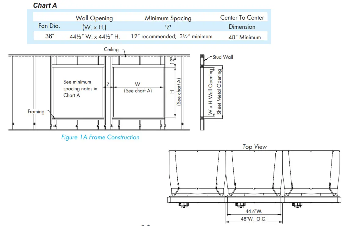 Munters Wall Mount Fan with Damper Door WM36K -figure 7